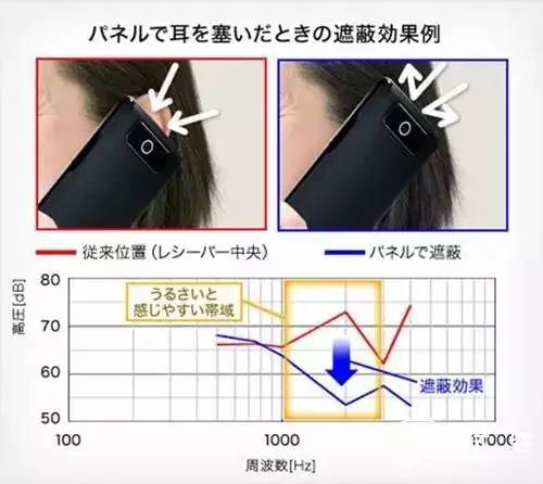 夏普305sh算是全面屏吗,夏普电视黑科技