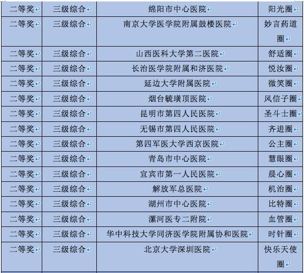 华西品管圈案例,华西医院品管圈视频