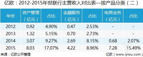 世联行会成为千亿市值公司吗,世联行房产怎么样