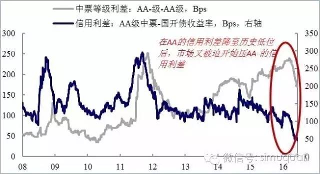 增发万亿国债对债市有何影响,银行理财业务现状与债市潜在影响
