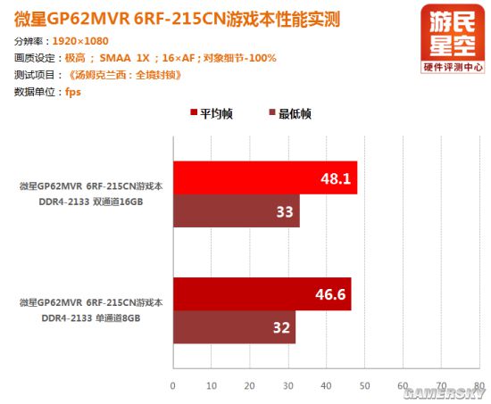 花9299元入手值得吗？微星GP62MVR游戏本评测
