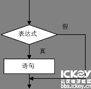 单片机c语言详细知识框架图,单片机c语言采用经典程序结构