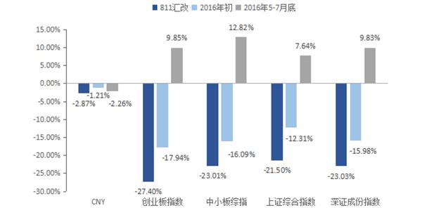 人民币贬值对老百姓好还是坏,人民币对美元贬值意味着什么