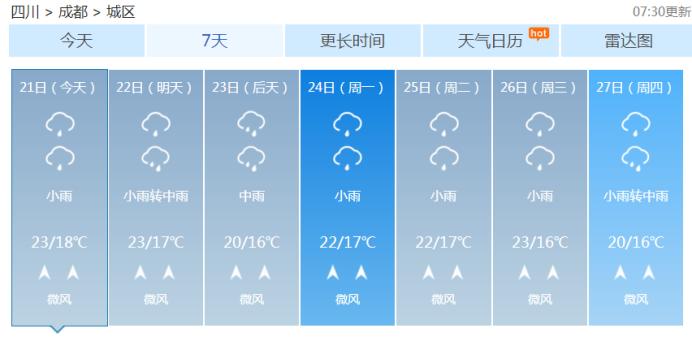 下雨天在成都附近哪里耍合适,成都下雨去哪儿玩比较好