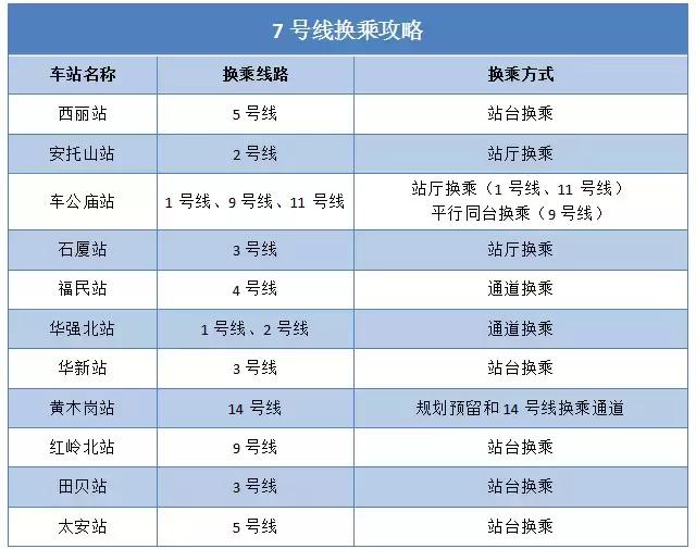 地铁7、9号线正式开通啦！最新最全出行攻略请收好！