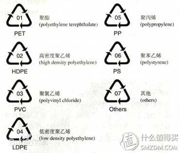 美的微波炉热饭菜专用器,微波炉热饭神器