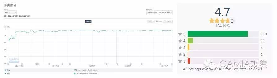 泰国摩的网约车,泰国网约摩的