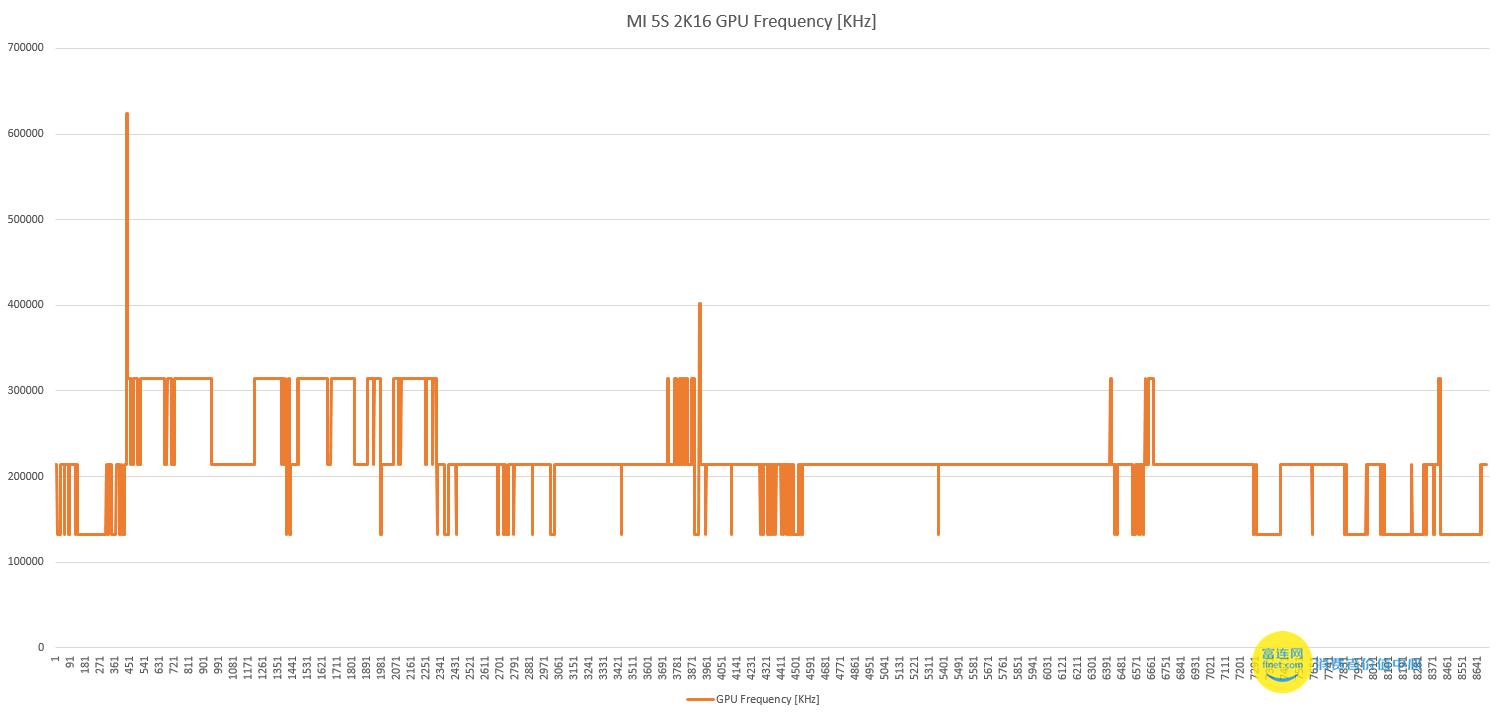 小米5s黑科技测评,小米5s实际体验