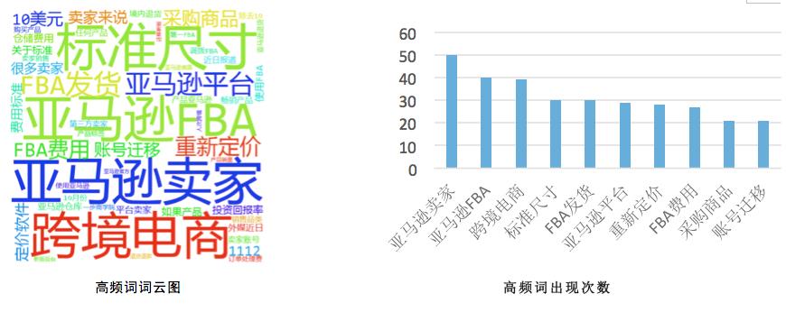 跨境电商案例公众号推文,跨境电商运营知识微信公众号