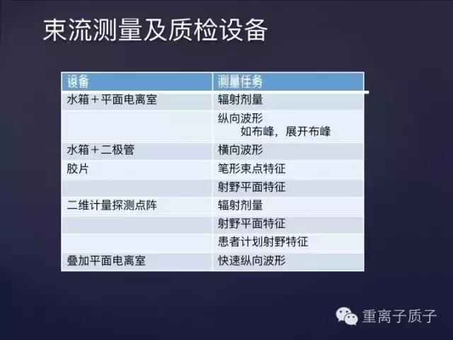 [精品课件]TCPT王鹏:质子治疗的基本物理原理