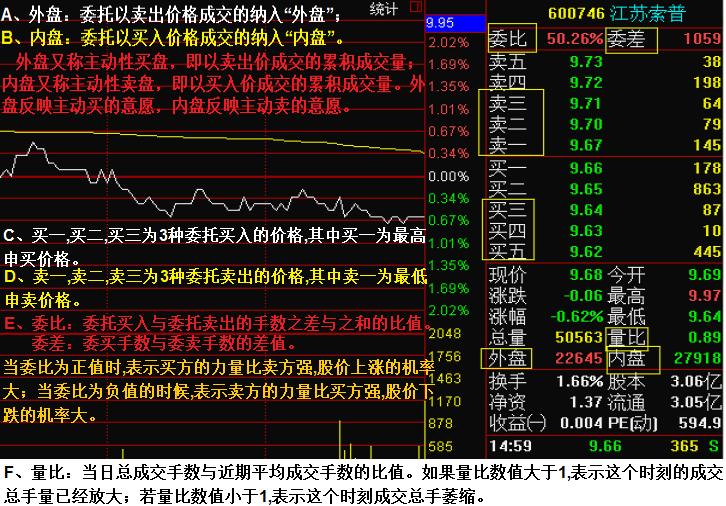 如何看分时图超短线,如何看分时走势图解