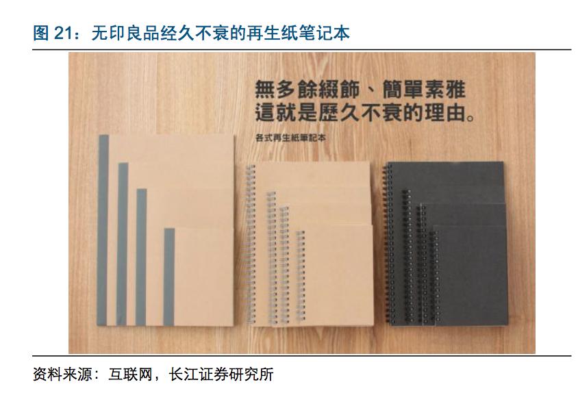 muji无印良品中国新世代,中国无印良品和muji的区别