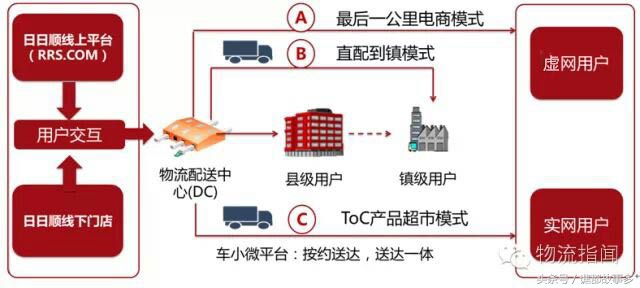 农村电商10大商机,农村致富项目阿里巴巴货源