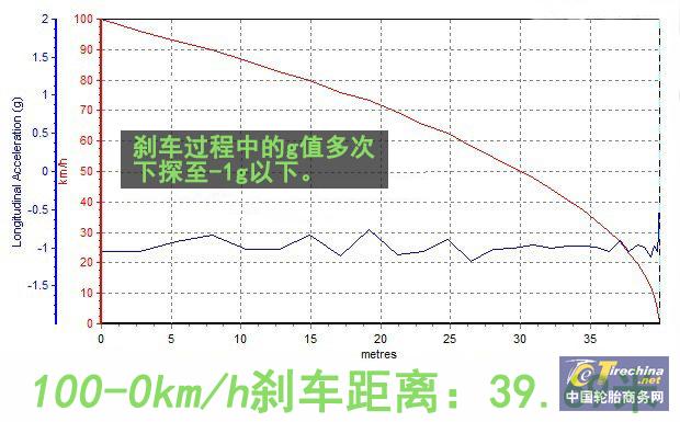 轮胎大揭秘：邓禄普新胎SPTOURINGR1