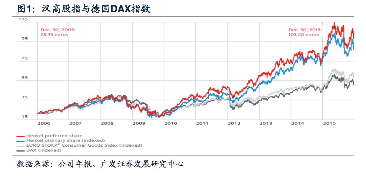 探秘德国日化帝国:汉高140年的商业传奇