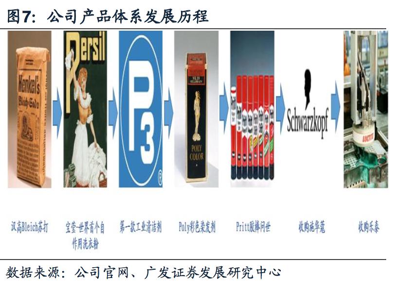 探秘德国日化帝国:汉高140年的商业传奇