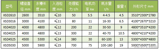 南昌对战广州,南昌矿机圆锥破