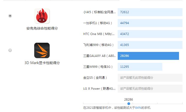 三星手机galaxya8star,三星galaxya73价格