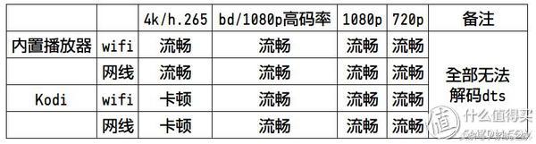 熊猫le55d80s-ud不通电,熊猫le55f88s-ud