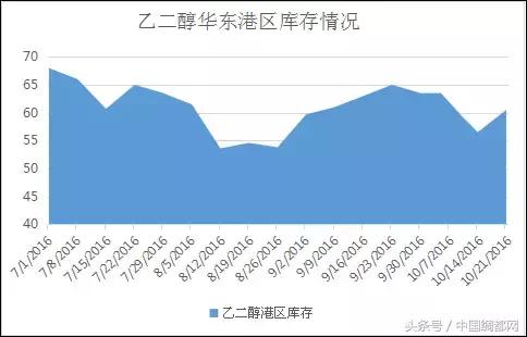 乙二醇最后的走势,乙二醇为啥这么低迷