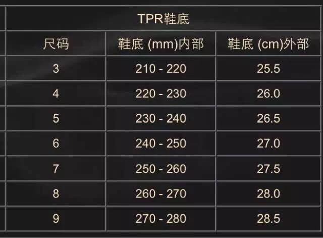 ug扫盲,ugg为什么会越来越潮