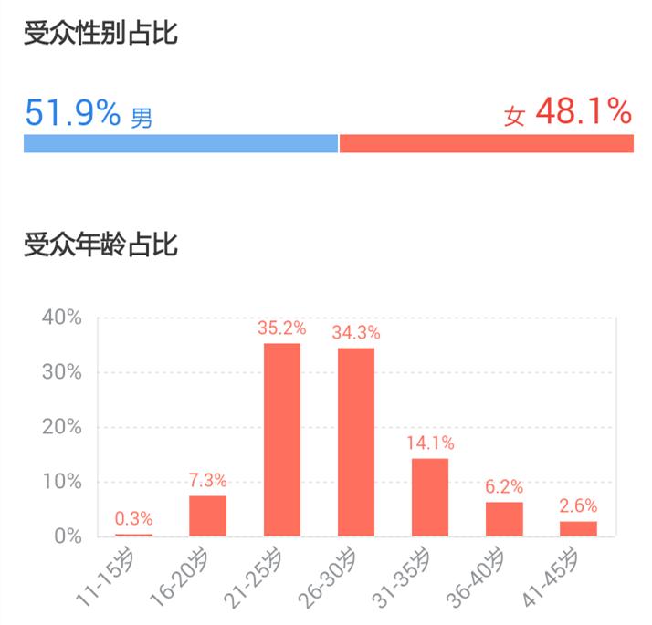 机械师电影票房多少,电影机械师2004在线观看