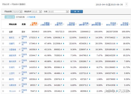 哪个视频网站会员比较划算,视频网站会员为什么还要花钱买
