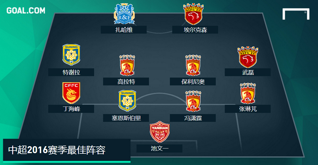 2017中超恒大球员名单,中超2016十佳球