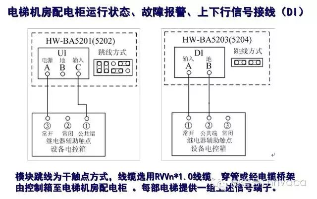 楼宇控制系统的施工,楼宇自控现场安装