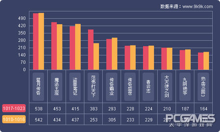 网页游戏数据报告,网页游戏日活跃度排行榜