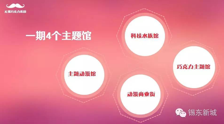 巧克力王国开园,巧克力乐园无锡