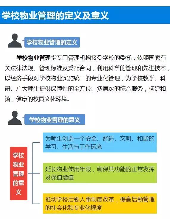 非住宅物业管理解读系列专题(二)——学校物业管理