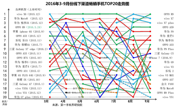 2014年6月手机市场分析,2016手机品牌分析报告