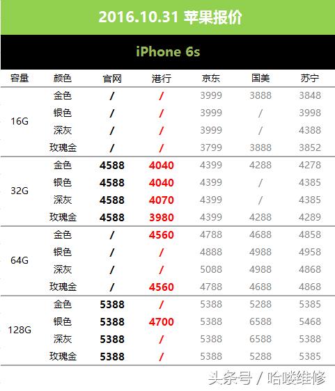 苹果iphone7市场价,苹果iphone7多少钱2020
