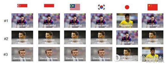 C罗危险！世界足球先生看票选，中国罗粉能变天吗？