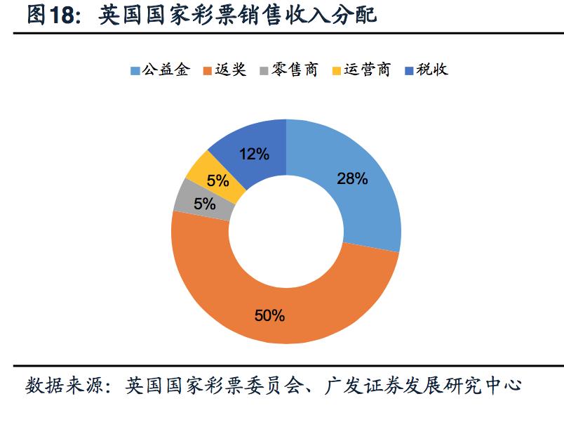 探秘“欧洲最有效率”的英国彩票，人均购买远高于中国的263元