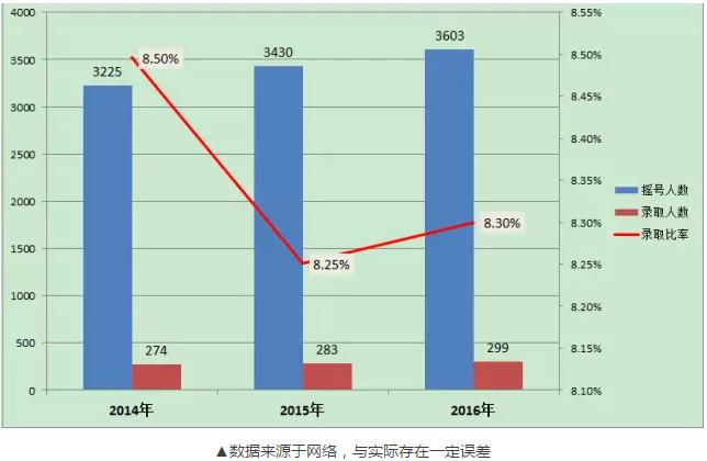 成都四七九中分校录取分数线,成都四七九招生排名