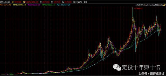 复利指数基金,指数基金怎么实现复利
