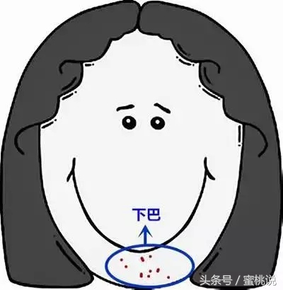 12岁脸上长痘按什么穴位,各个部位长痘原因太阳穴