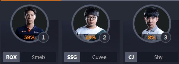 2018lol全明星中韩对抗赛,lol各个赛区全明星阵容