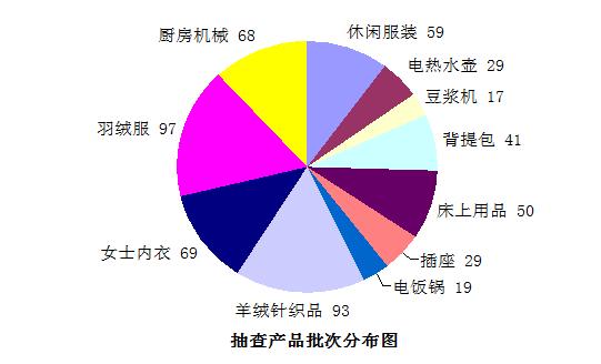双十一买了品质不好的商品,双十一买的东西都不是很满意