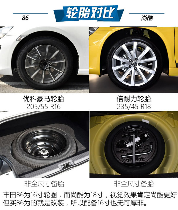 丰田86和大众尚酷,入手一台全新丰田86