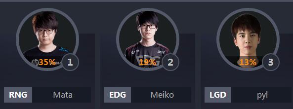 2018lol全明星中韩对抗赛,lol各个赛区全明星阵容