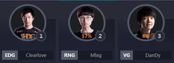 2018lol全明星中韩对抗赛,lol各个赛区全明星阵容