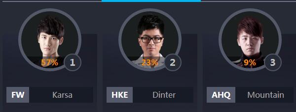 2018lol全明星中韩对抗赛,lol各个赛区全明星阵容