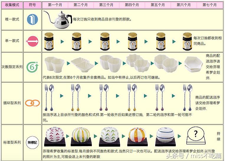 海淘购物指南,海淘必备的100个技巧