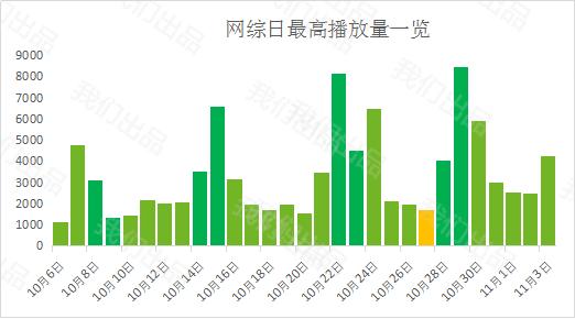 票房高的真相,票房里面的玄机