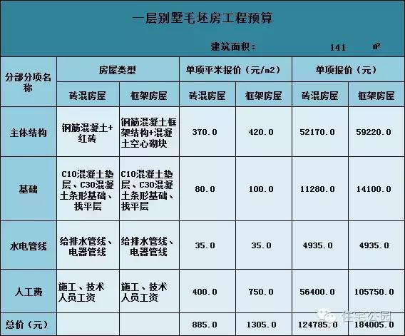 农村自建房一层平房真实图纸,农村最简单的一层平房自建房