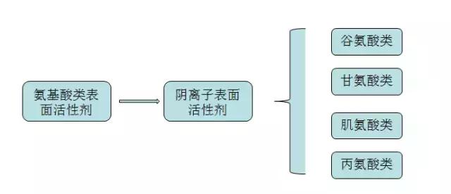 哪几种洗面奶上黑名单,你的洗面奶上了黑名单了吗