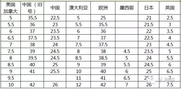 双11福利手把手教你怎么海淘,预热双11全场大清仓